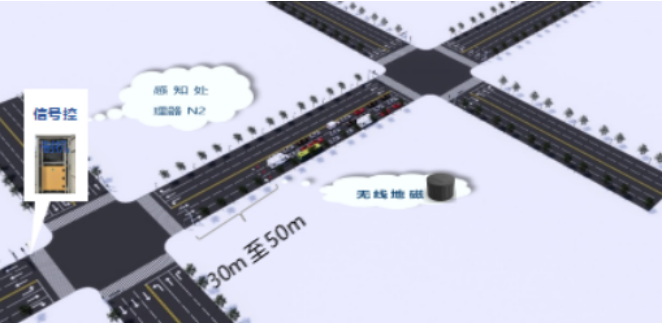 溢出+感應控制方案 溢出+感應控制方案